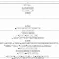 2月1日（女子、一部抜粋）