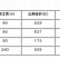 志願状況