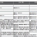 女子2月3日以降（一部抜粋）