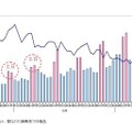 鍋つゆ購入者数推移