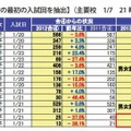 千葉県の出願状況