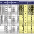 埼玉県の中学入試結果（1月16日14時現在）