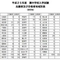 灘中入試、都道府県別志願者および合格者数