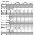 全日制 第3通学区（南信地区）