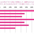 日本人女性の髪とモテとの相関関係