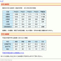 開成中学入試状況