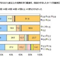 昨年度、37.5度以上の発熱を伴う風邪を、何回ひきましたか？