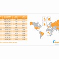 IPv4アドレスが最も多い国