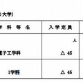 入学定員の減を行う大学