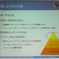 　昨年来、同社は「Confidence in a connected world つながる世界、つなげる安心」というスローガンを掲げるシマンテックは19日、都内で2007年度事業戦略説明会を開催した。