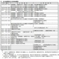 三重県立高校入学者選抜実施日程