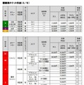 F1日本GP チケット料金表