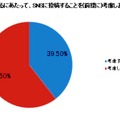 スマホカメラ実態調査