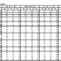 2013都立高校受検状況・普通科（コース・単位制以外）＜一部＞