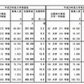 国公立大学入学者選抜確定志願状況