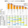 ソーシャルゲームにおける主な課金対象