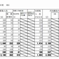 札幌（市立）の出願状況