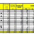 全日制仙台北地区の学校の出願状況