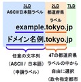 都道府県型JPドメイン名