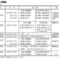 京都府の入試日程