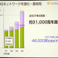 　ソフトバンクは8日、平成19年3月期決算説明会を、数百名の報道陣やアナリストなどを集めて実施。代表取締役社長の孫正義氏より、'06年の業績ならびに今後の展開などが語られた。