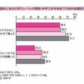 第1志望校と自分の学力レベルの関係（中学3年冬時点での校内成績別）