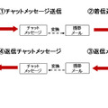 PCと携帯電話メールのコミュニケーション機能イメージ図