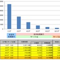 時系列モデルによる株価予測および取引シミュレーションの検証結果