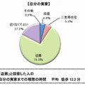 実家までの理想の距離（自分の実家）