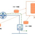 トラフィックフロー分析のしくみ