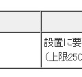 中小テナントビル向けのBEMSに対する補助金