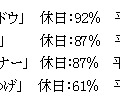 休日・平日それぞれにおいて、よく使うアイメイクのアイテム