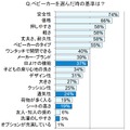 ベビーカーを選んだときの基準は？