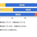 今度の参議院選挙から、インターネットを利用した選挙運動が解禁されることを知っていますか？