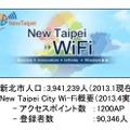 「New Taipei City Wi-Fi」の概要