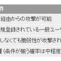 JPCERT/CCによる脆弱性分析結果