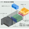 BS1000の内部構成図