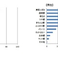 資生堂ベネフィーク、ベースメイクに関する意識調査を実施