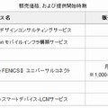 販売価格、および提供開始時期