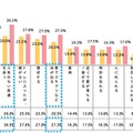 スマートフォンのバッテリーが切れることの怖さと「同じくらい」の怖さを感じるシーン