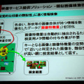 類似画像検索技術の概要