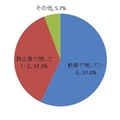 どの様に記録に残していますか？　n＝158