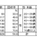 回答回収数