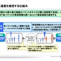 推定により通信速度、回線状況を調べる原理