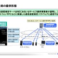 この技術は計測サイトよりサービスプロバイダーなどが利用する