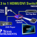 3 to 1 HDMI/DVIスイッチ