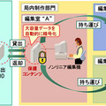 システム概要