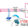 「FireEye分析支援サービス」の概要