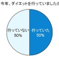 今年、ダイエットを行いましたか