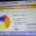 NTT-BP、無線LAN倶楽部を有料化。月額1,500円で12月21日より